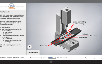 Workforce Education Resource: A Look at 180Skills