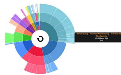Workforce Education Resources: A Look at SkillsCommons