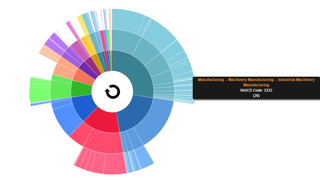 Workforce Education Resources: A Look at SkillsCommons
